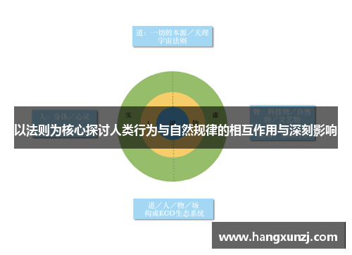 以法则为核心探讨人类行为与自然规律的相互作用与深刻影响