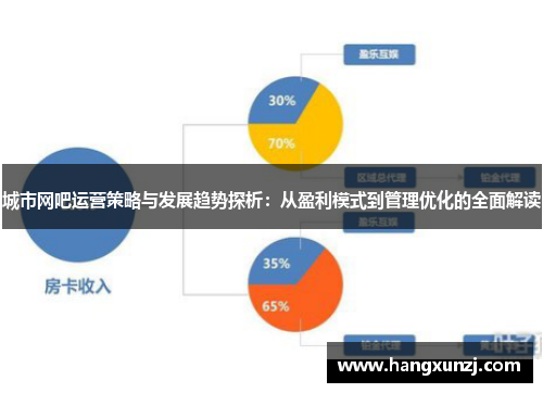 城市网吧运营策略与发展趋势探析：从盈利模式到管理优化的全面解读