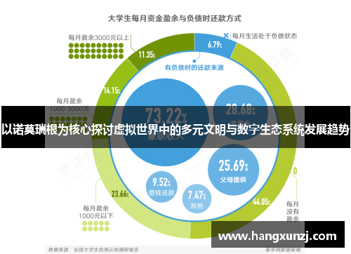 以诺莫瑞根为核心探讨虚拟世界中的多元文明与数字生态系统发展趋势